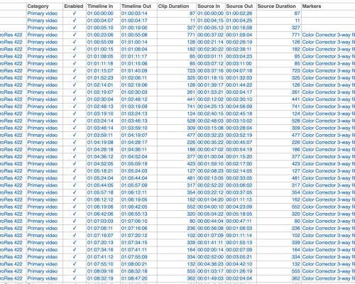 PBF Clips Report