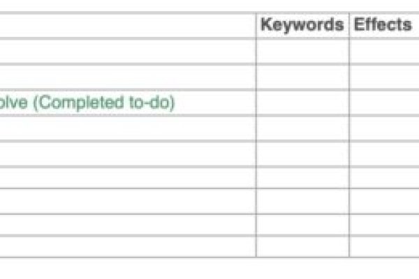 PBF Effects Report