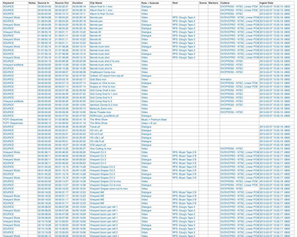 PBF Keywords