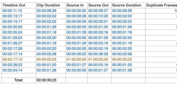 PBF Roles Video B-roll Report