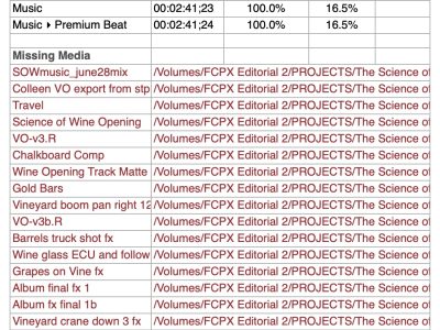 PBF Summary Report